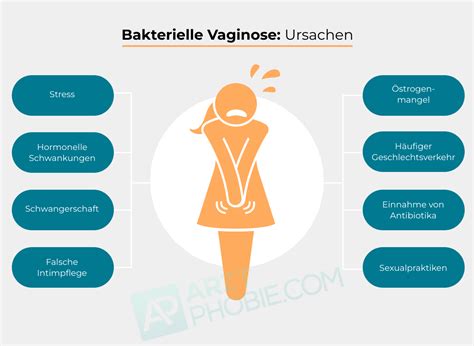 Den Überblick behalten: 5 vaginale Infektionen und ihre Symptome